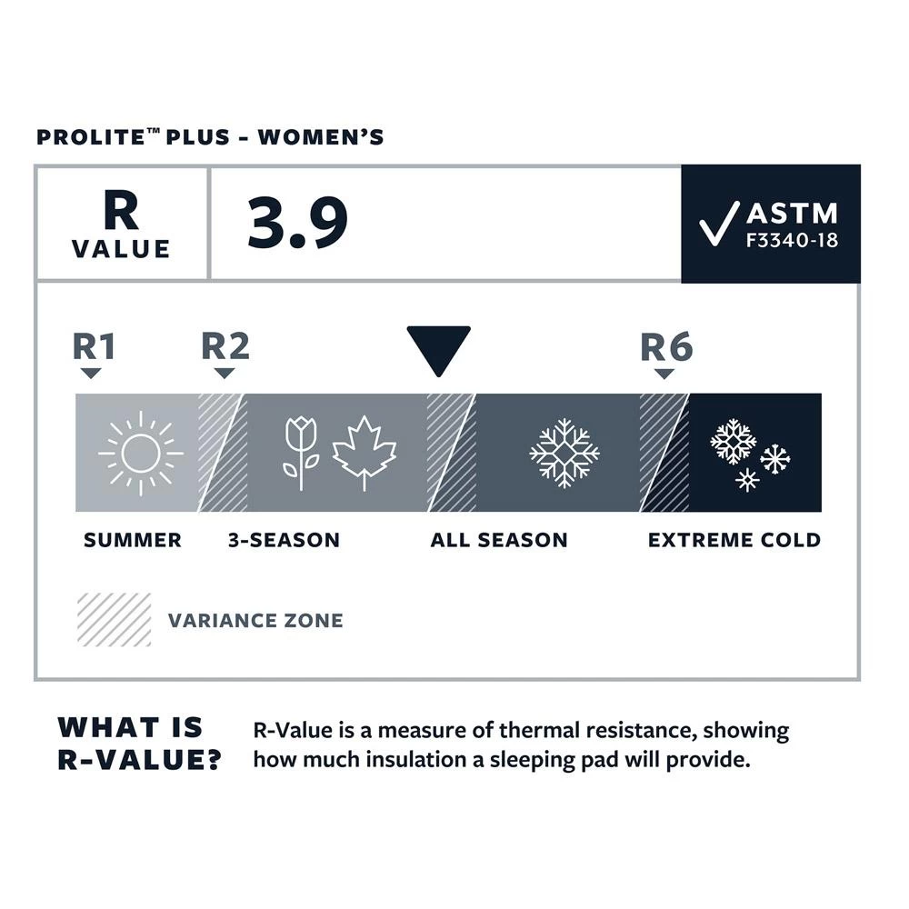 Matelas Thermarest Prolite Plus WR â Image 6