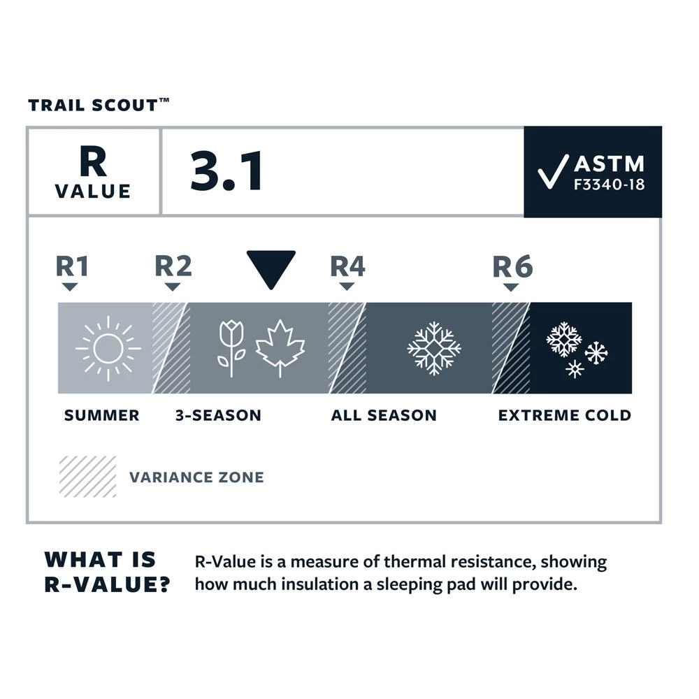 Matelas Thermarest Trail Scout Deep Forest â Image 12