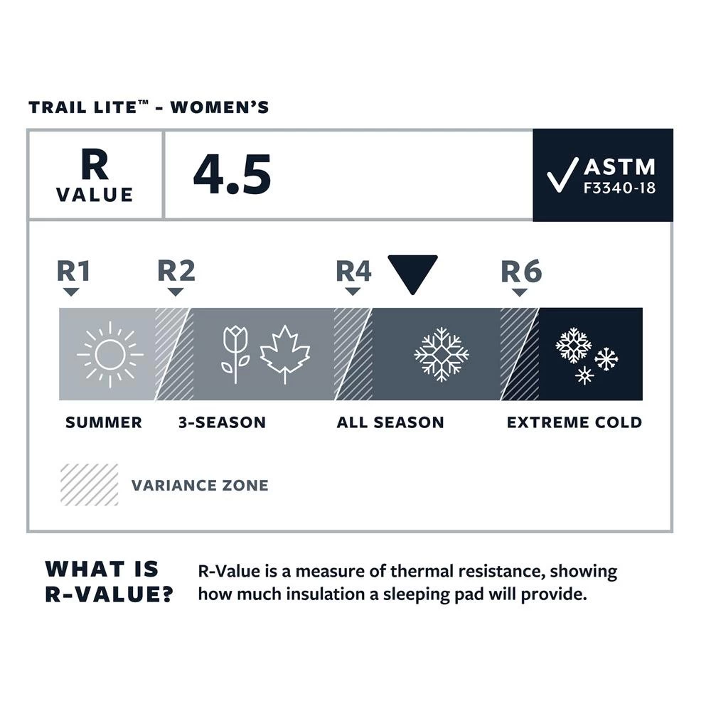 Matelas Thermarest Trail Lite WR â Image 4
